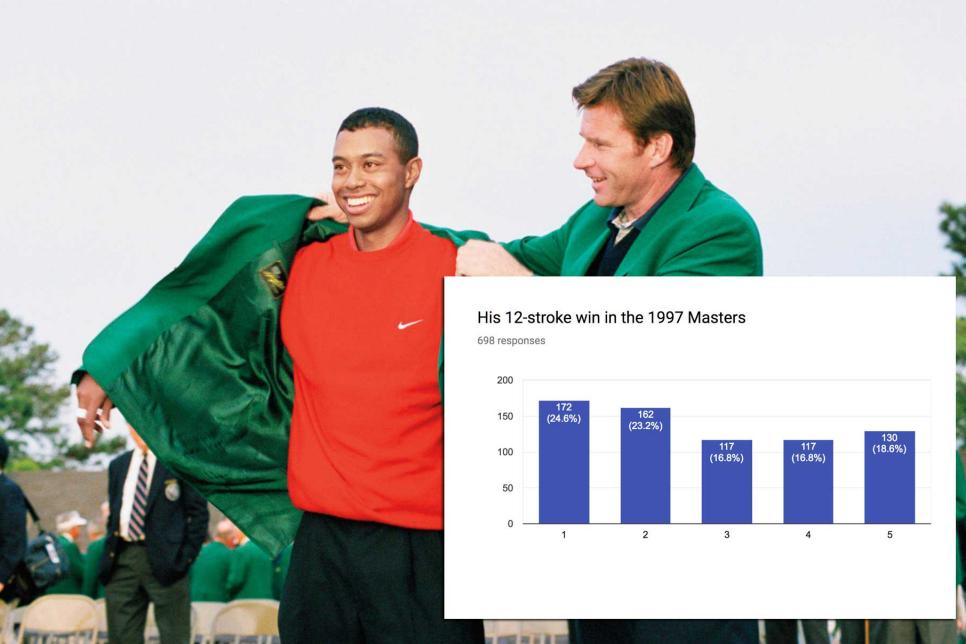 Tiger-Woods-1997-Masters-chart.jpg