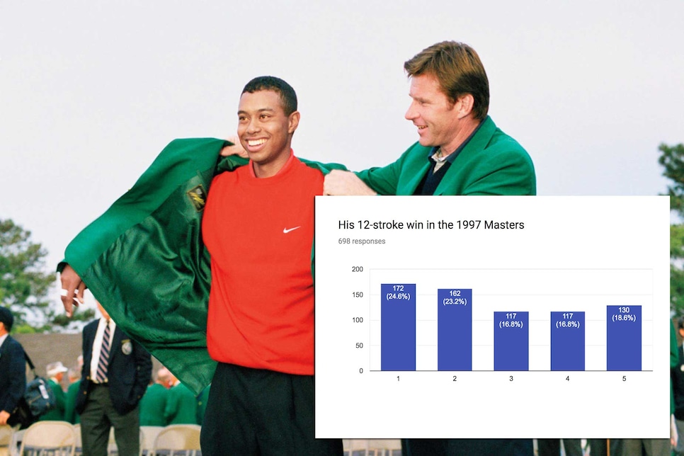 Tiger-Woods-1997-Masters-chart.jpg