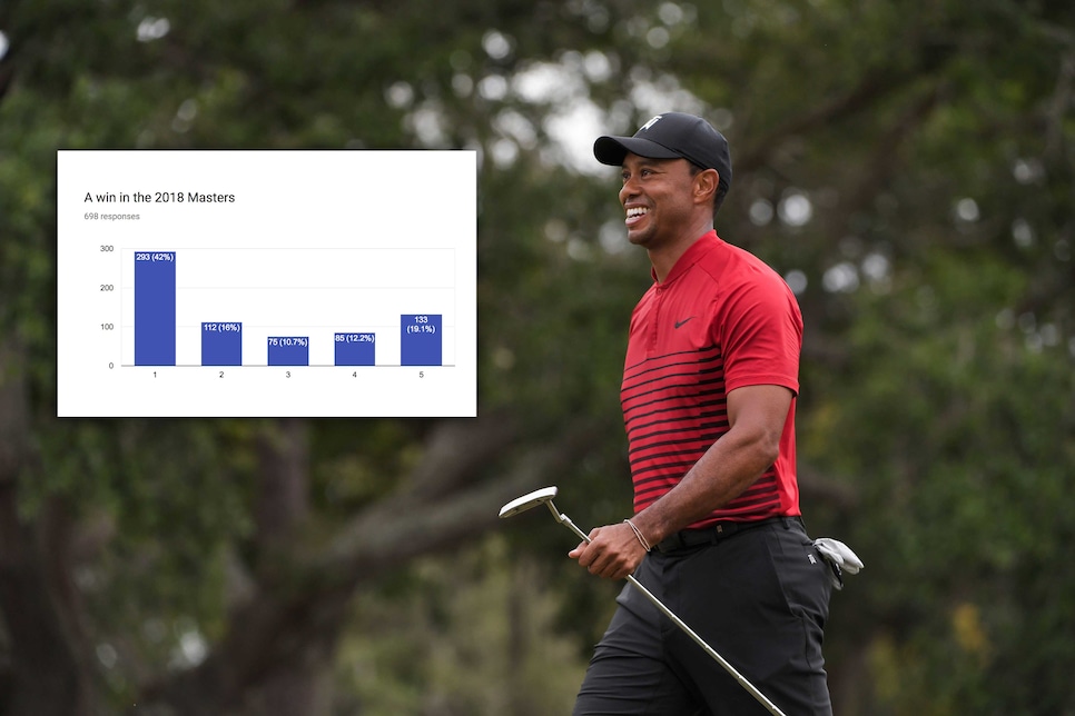 tiger-woods-masters-win-chart.jpg