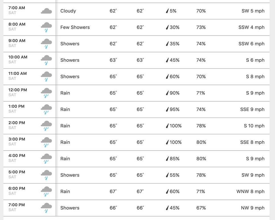 augusta-saturday-hourly-weather.jpg