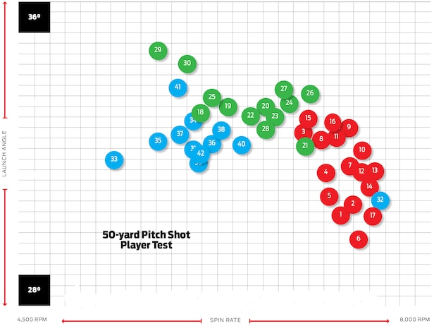 Spin the wheel: Hot List ball spin chart shows how short shots separate