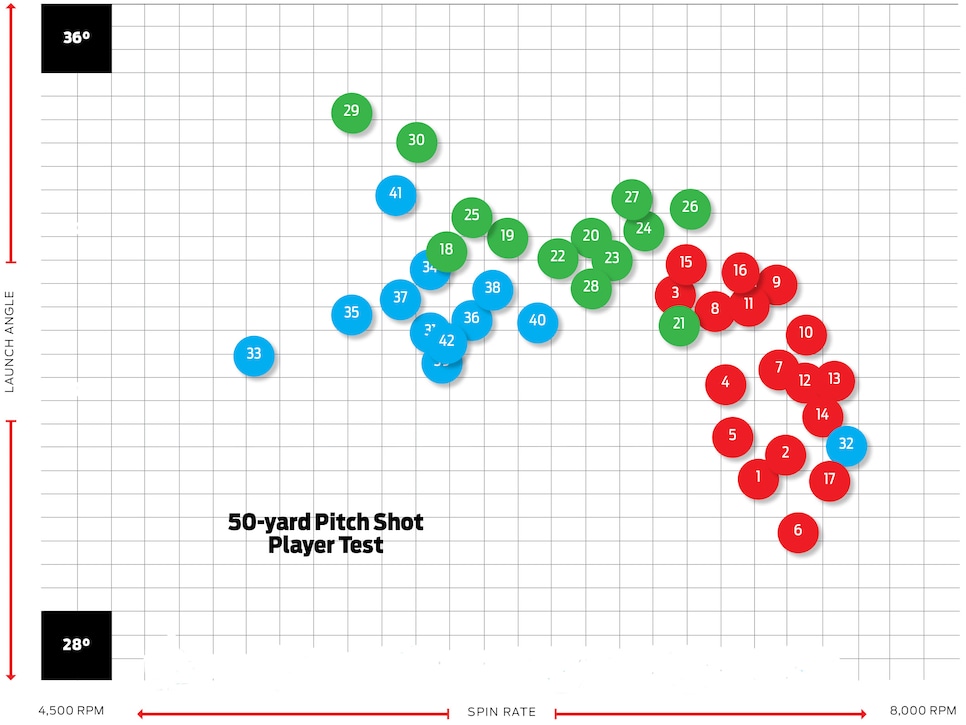 Spin the wheel Hot List ball spin chart shows how short shots separate