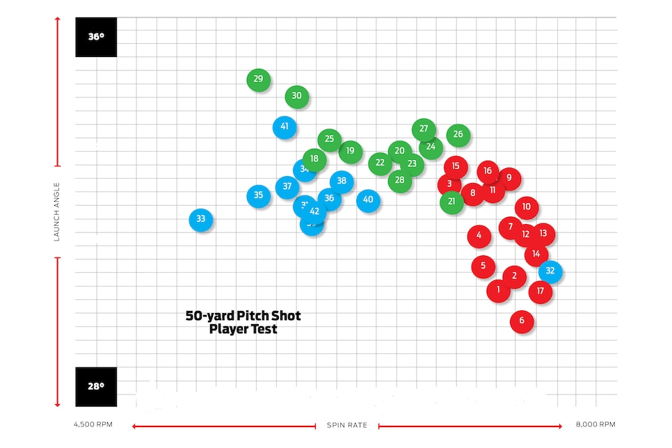 Hot-List-2018-Ball-Chart.jpg