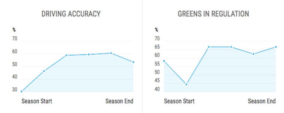 tiger-2018-driving-distance-accuracy-stats.jpg