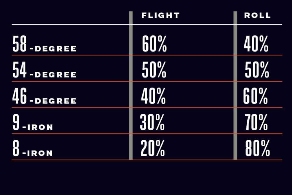 Michael-Breed-short-game-flight-to-roll-ratio-chart.jpg