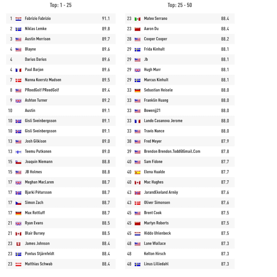 TrackMan Combine 05-01-18.png