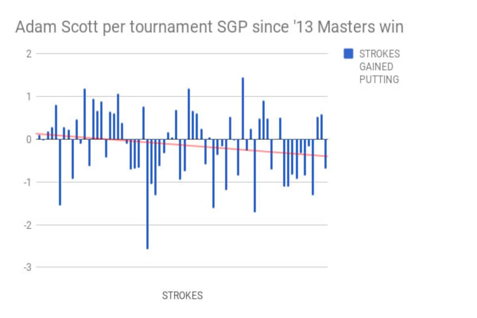 adam-scott-sgp-chart.jpg