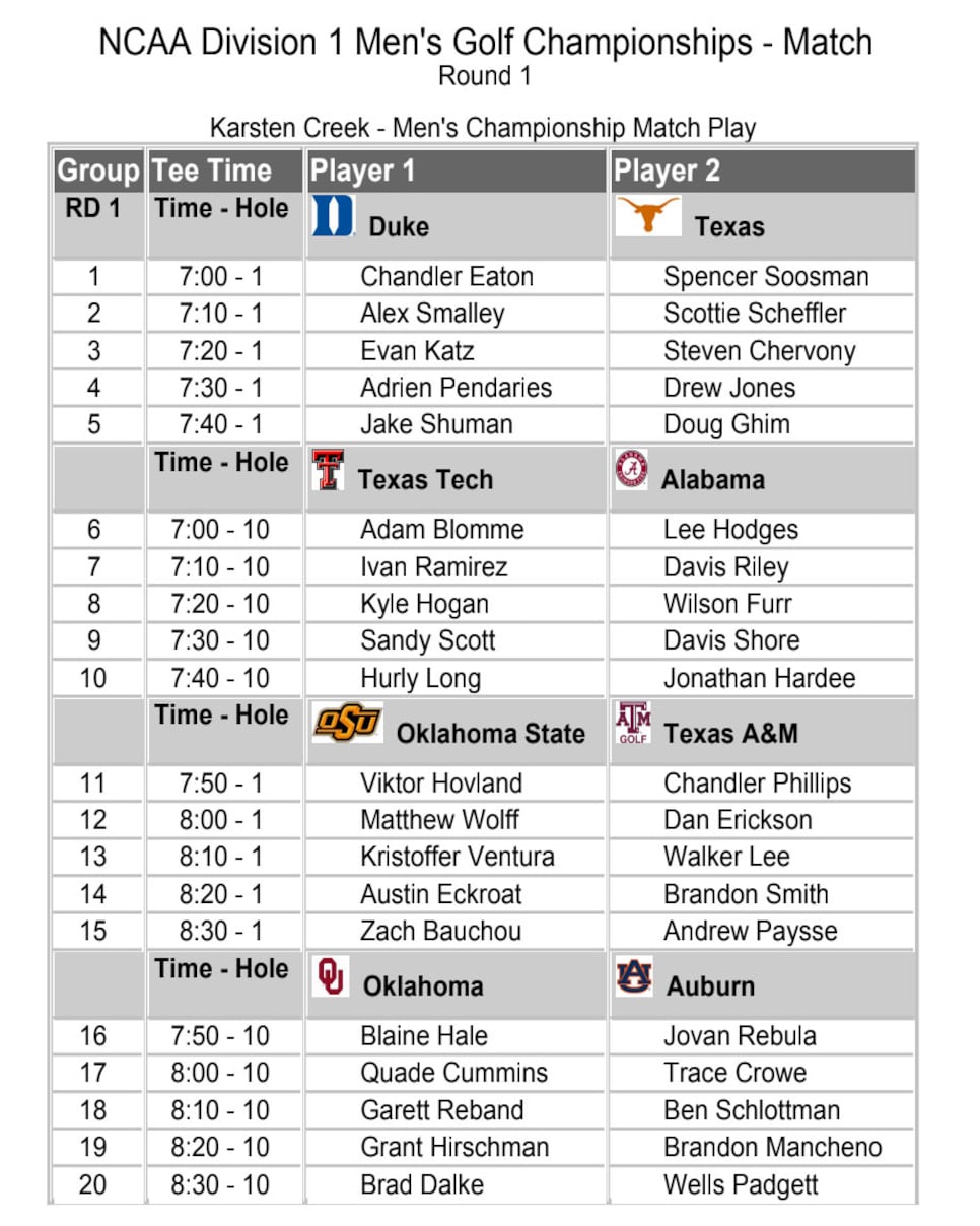 ncaa-championship-2018-mens-quarterfinals-tee-times-pairings.jpg