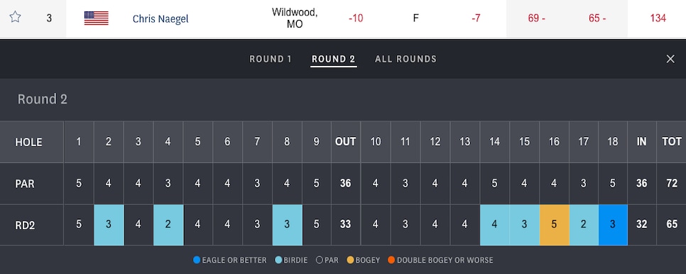 chris-naegel-us-open-sectional-qualifying-scorecard-2018