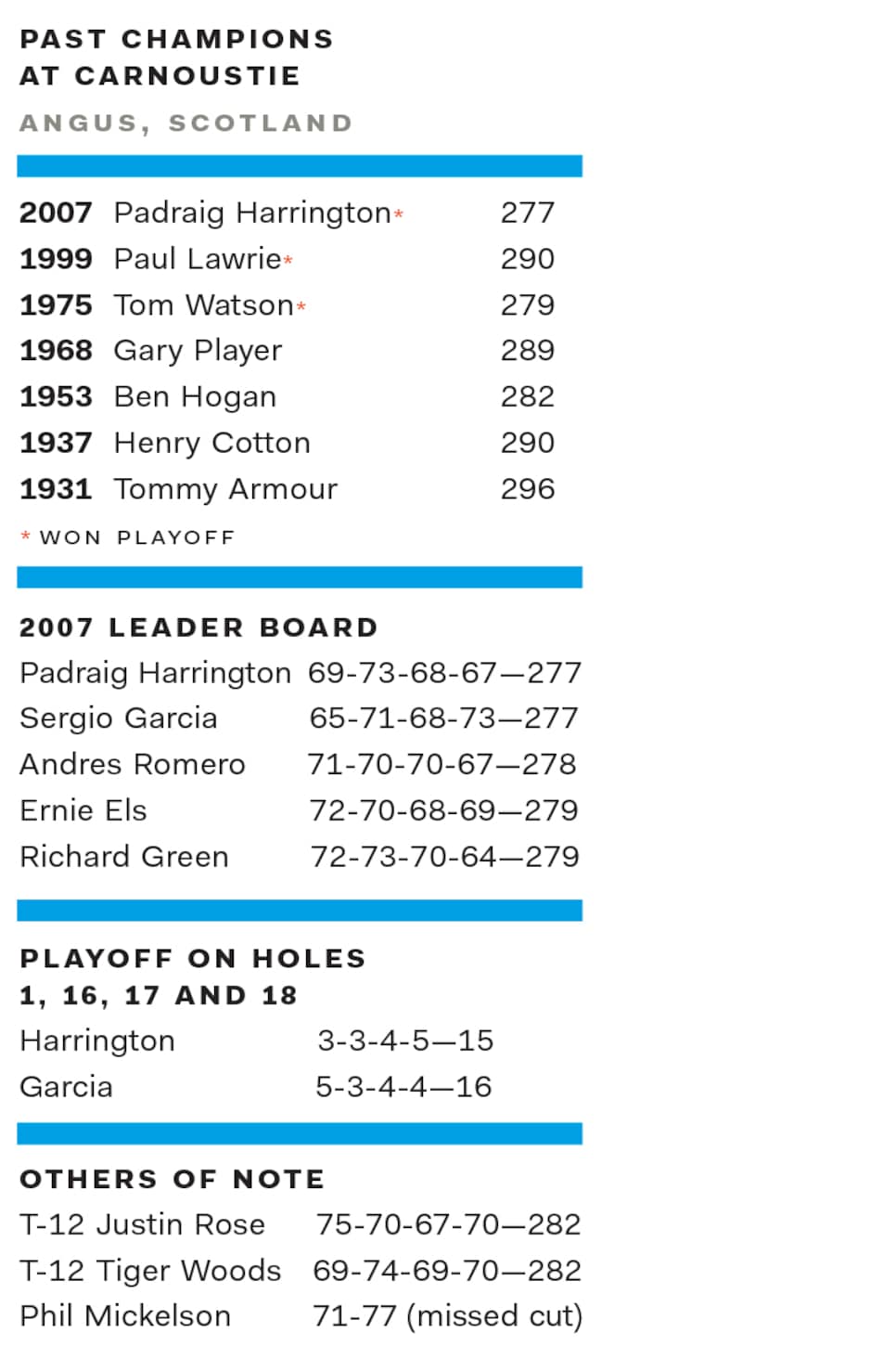 The-Open-Championship-chart-past-champions-venues.jpg