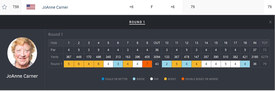 JoAnne Carner 2018 US SR Womens score card.png