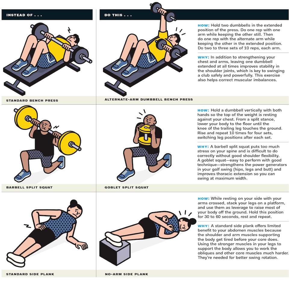 Dumbbell 2025 golf workout