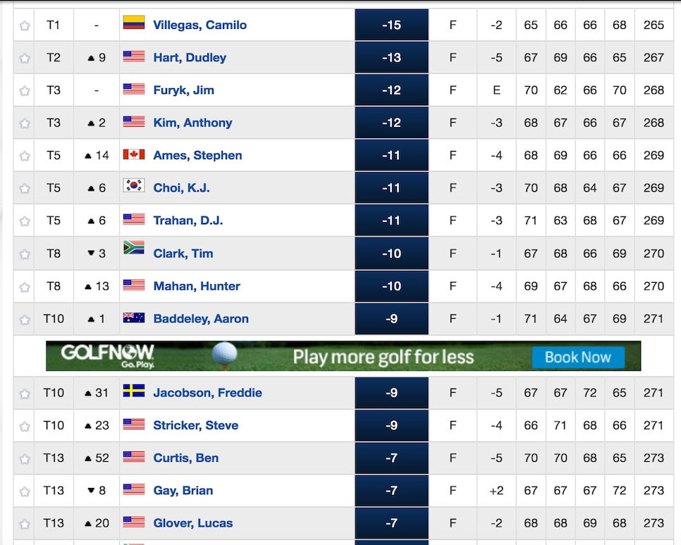 pga tour final round scoring average