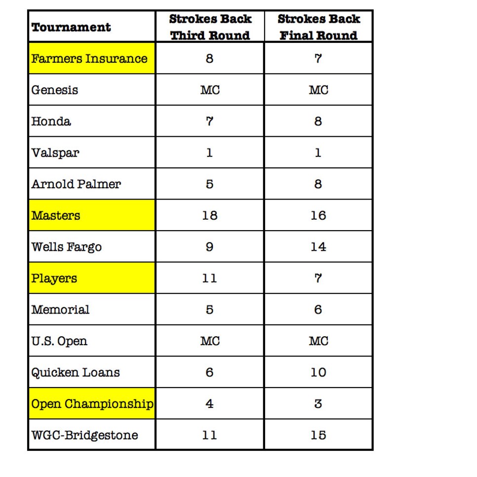 tiger-final-round-strokes-back.jpg