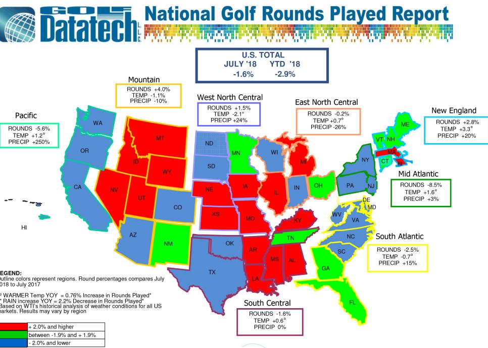 July National Rounds Played Report 2018.xls