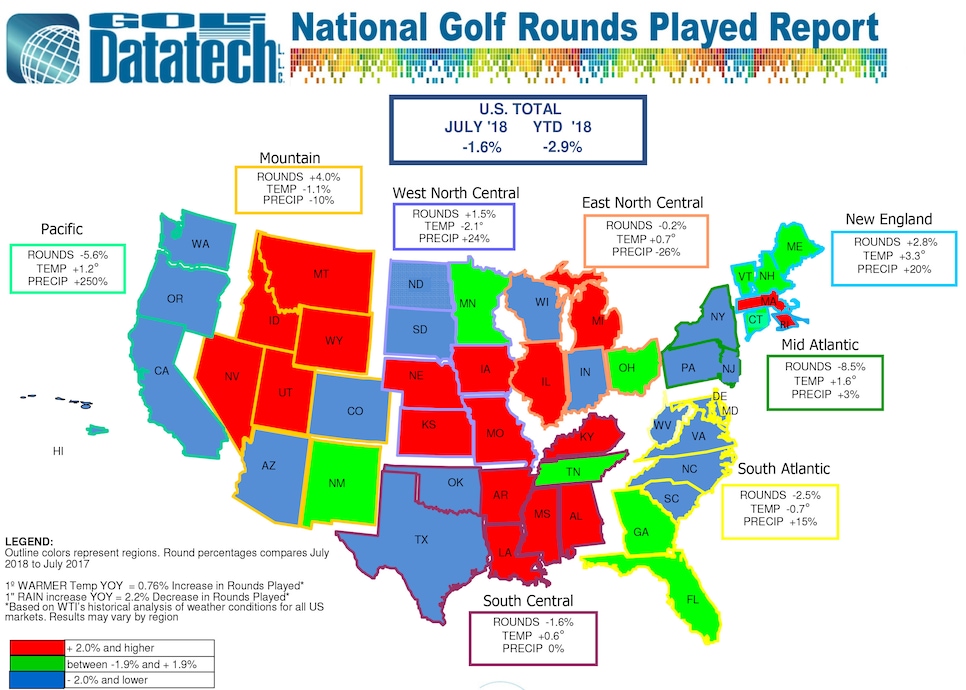 July National Rounds Played Report 2018.xls