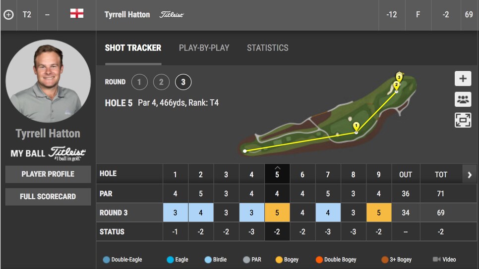 tyrrell-hatton-scorecard-sunday-dell-front-nine.jpg