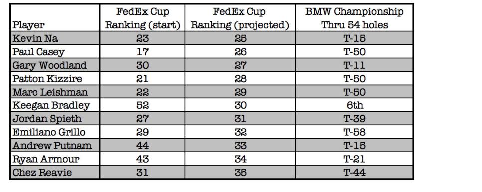 fed-ex-cup-bubble-boys-top-30-tour-championship.jpg