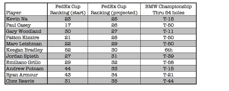 fed-ex-cup-bubble-boys-top-30-tour-championship.jpg