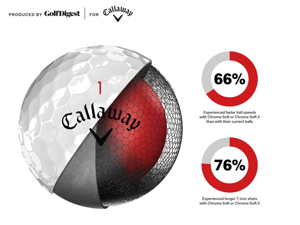 Callaway’s Chrome Soft Balls Are Winning Over Golfers Golf Digest