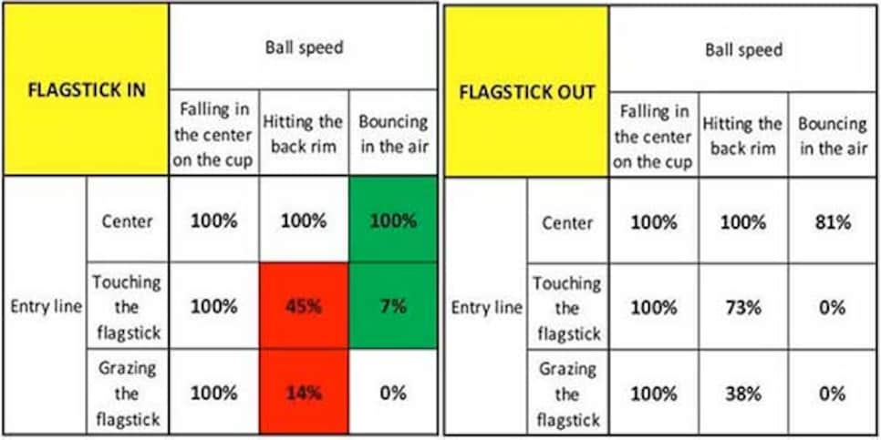 190110-flagstick-charts.jpg