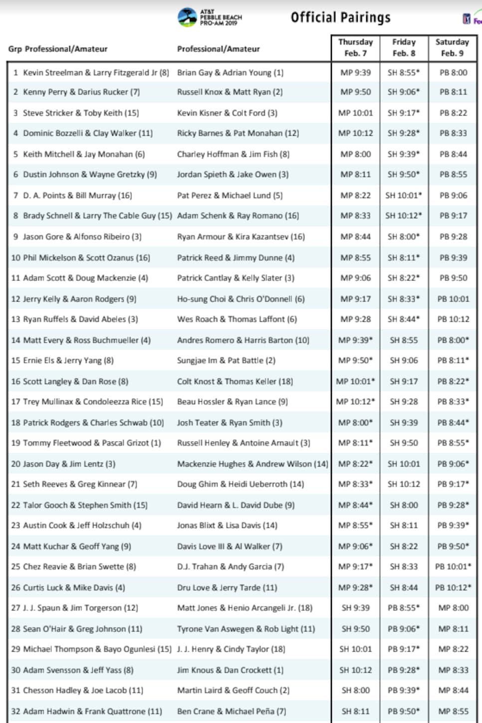 Pebble Beach Pro-Am celebrity handicaps: How the stars stack up