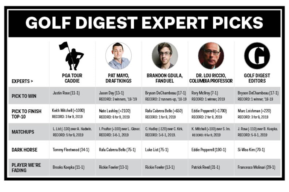 2019 Bay Hill GOLF DIGEST BETTING .jpg