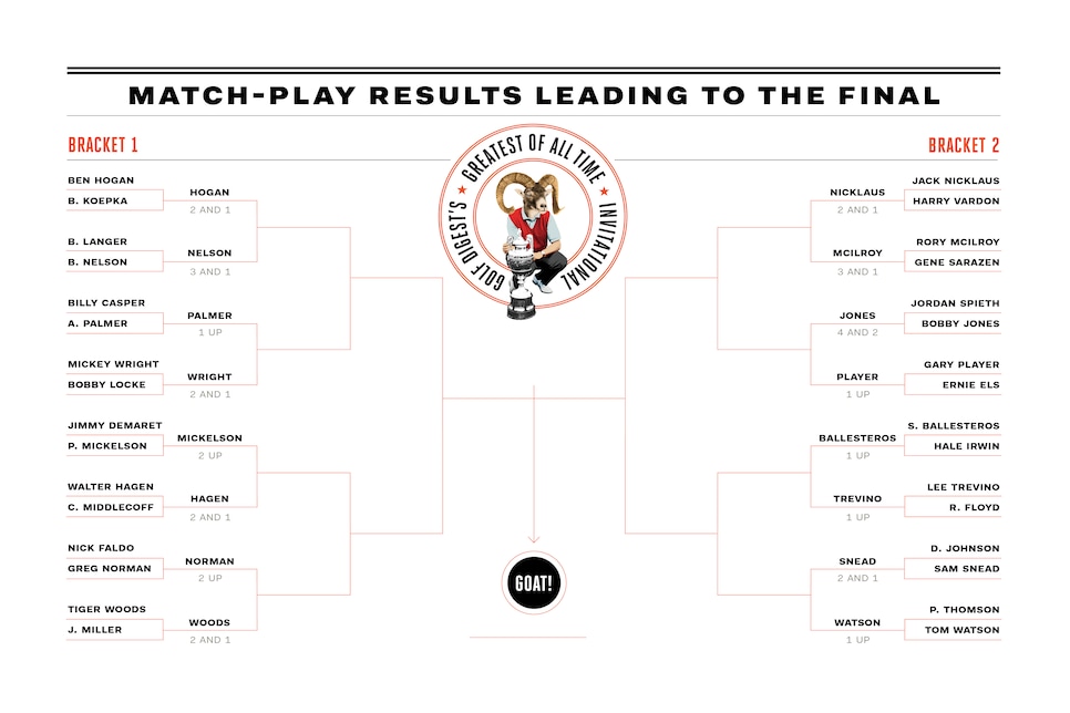 GOAT-Bracket-post-R32.jpg