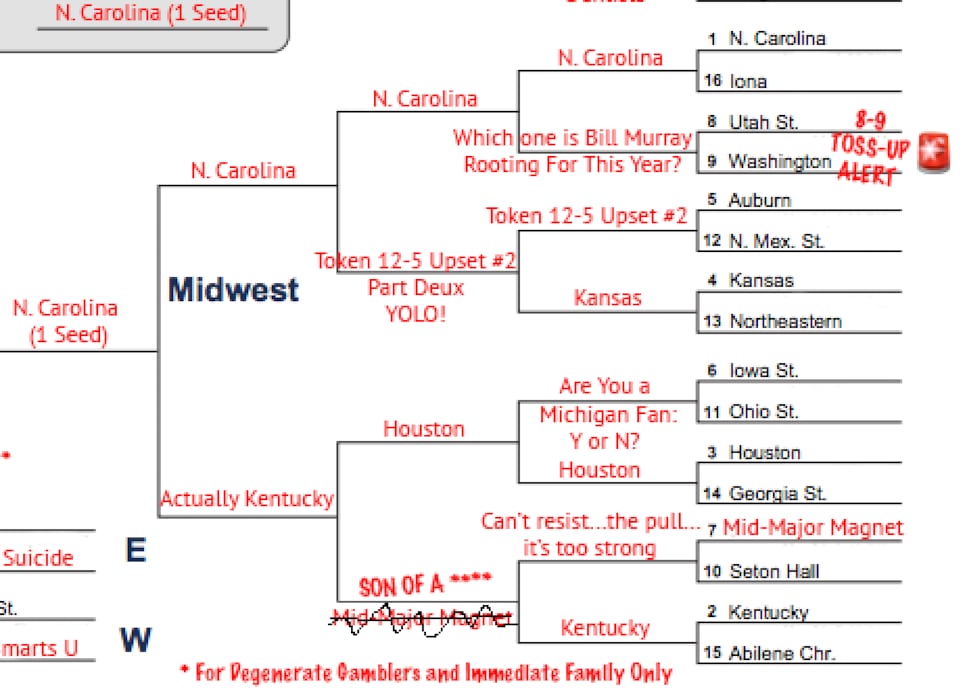 The Loop's not-so-expert 2019 March Madness bracket | This is the Loop ...