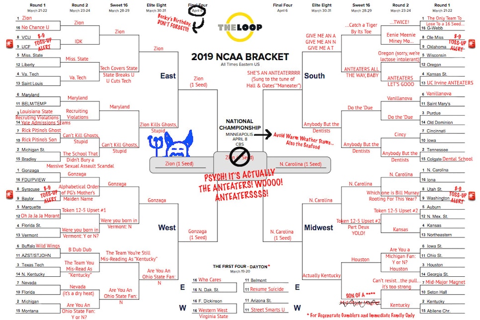 The Loop s not so expert 2019 March Madness bracket This is the