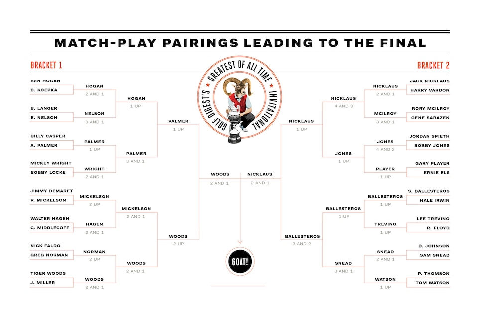 GOAT-Bracket-semis-final.jpg