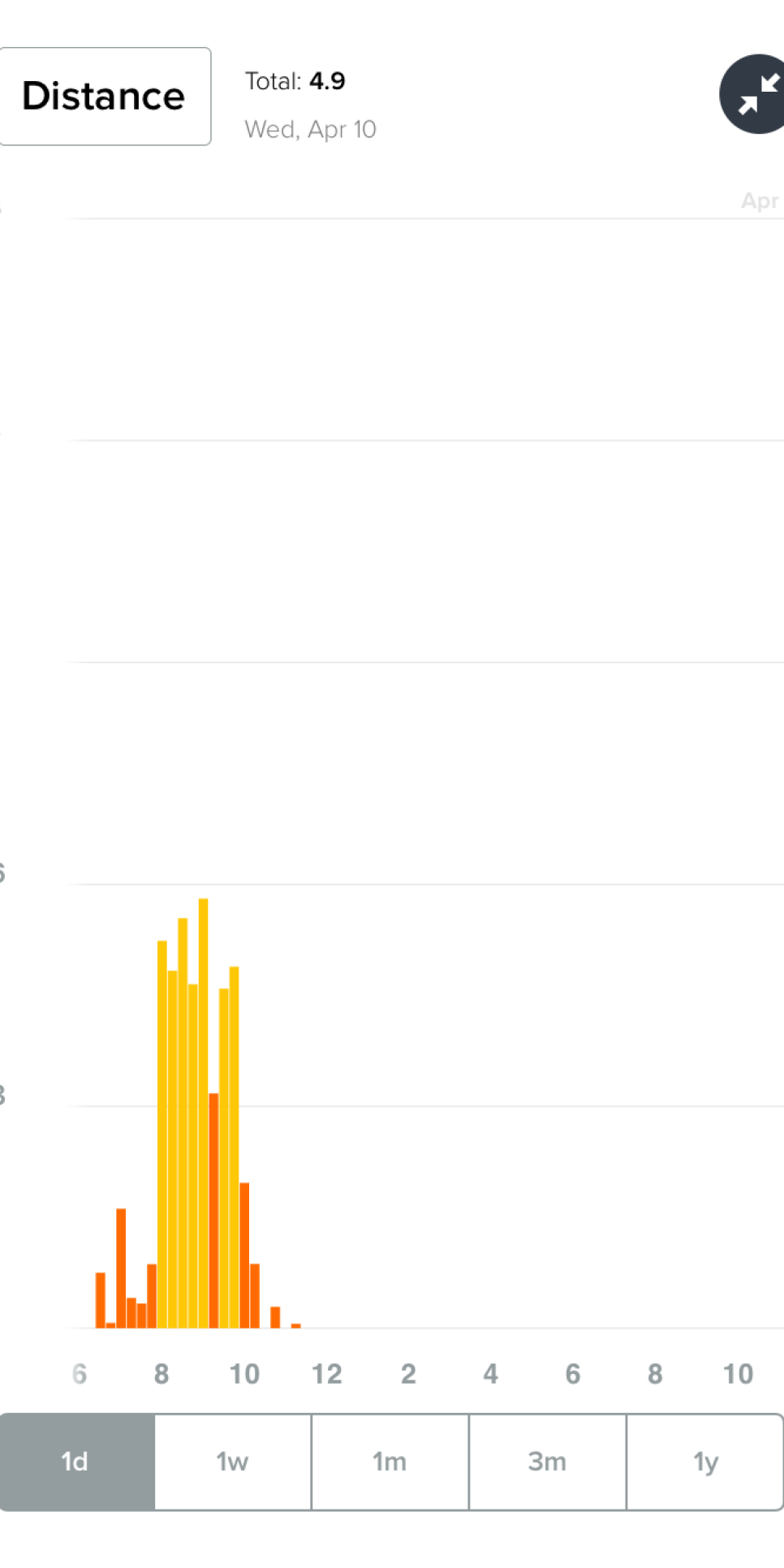 fitbit distance.PNG