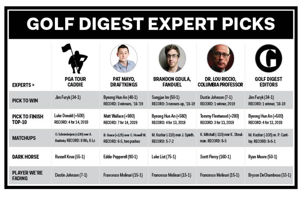 2019 RBC GOLF DIGEST BETTING .jpg