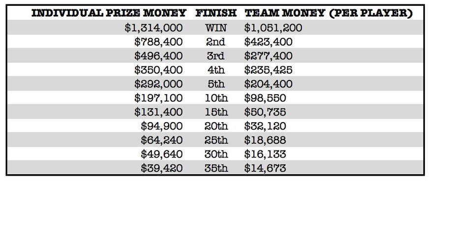 Winnings Zurich Classic 2019