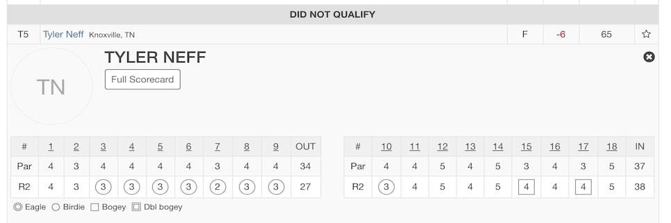 190430-tyler-neff-scorecard.png