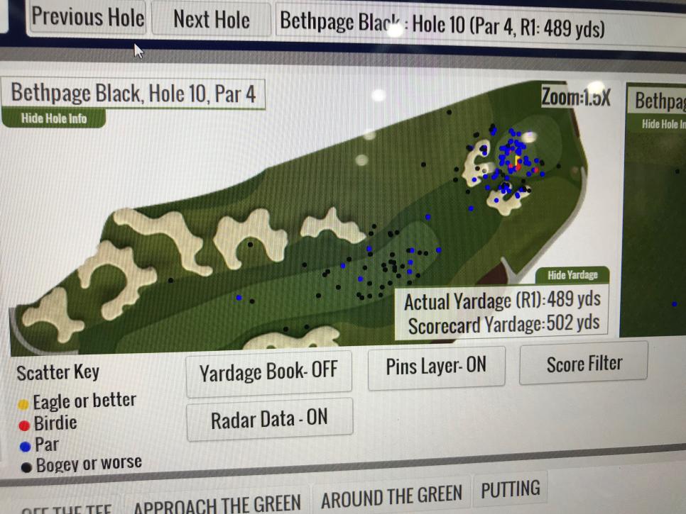 bethpage-10th-hole-rd-1-scatter-plot.jpg
