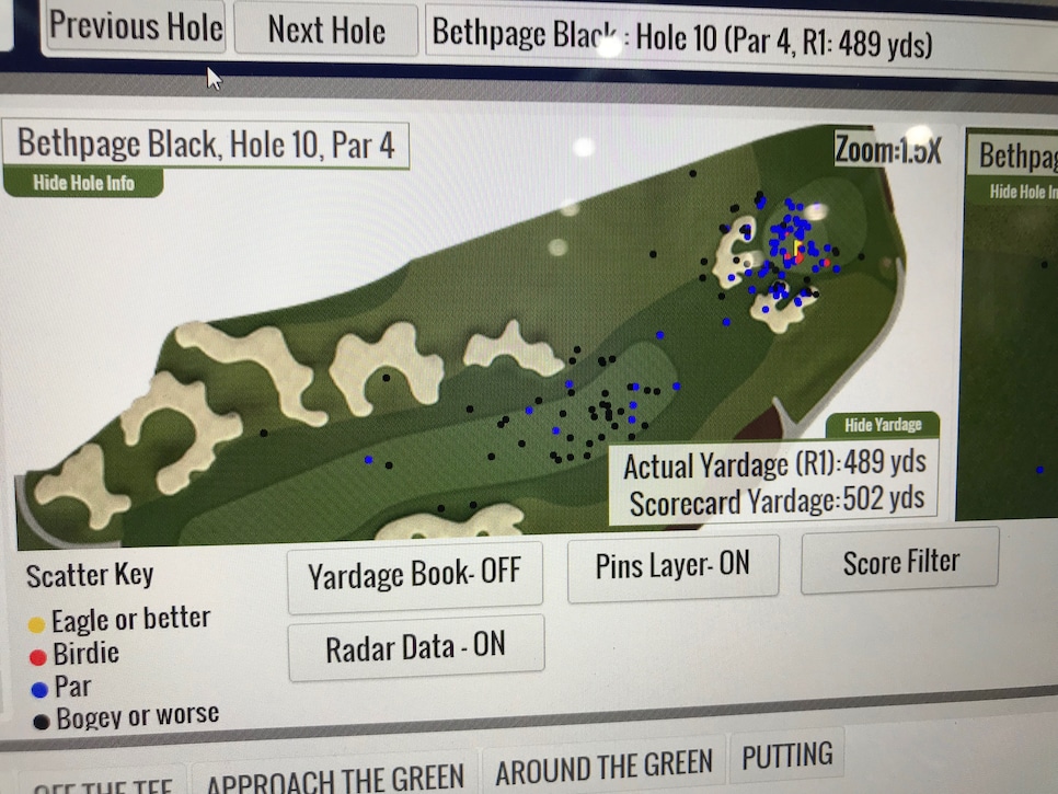 bethpage-10th-hole-rd-1-scatter-plot.jpg