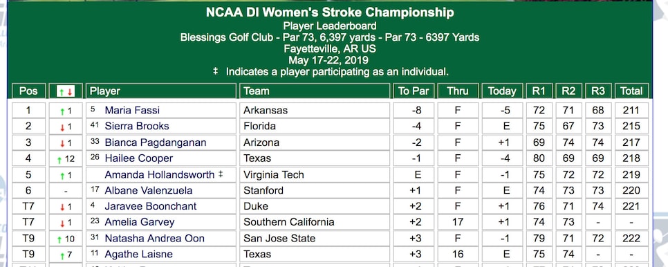 ncaa-individual-stroke-play-2019-womens-leaderboard.jpg