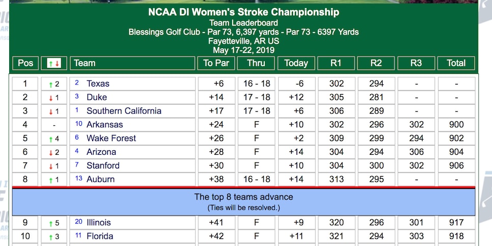 ncaa-team-stroke-play-womens-leaderboard-2019.jpg