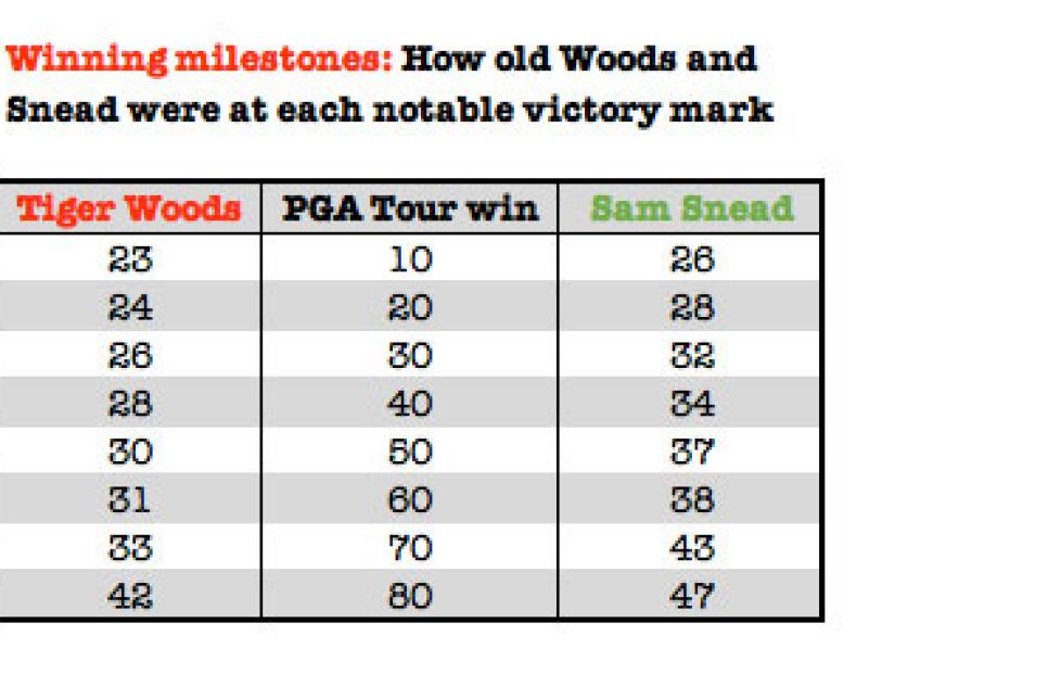 woods-snead-age-pga-tour-victory-graphic.jpg