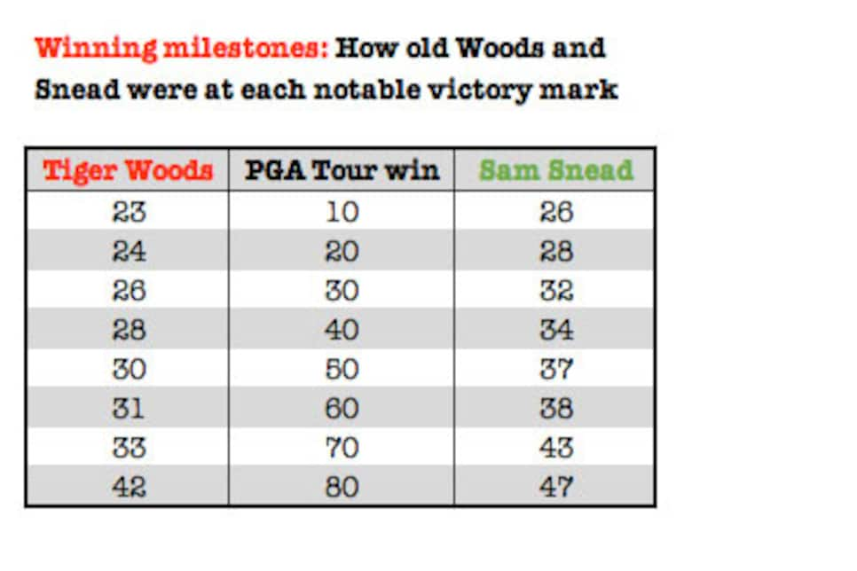 woods-snead-age-pga-tour-victory-graphic.jpg