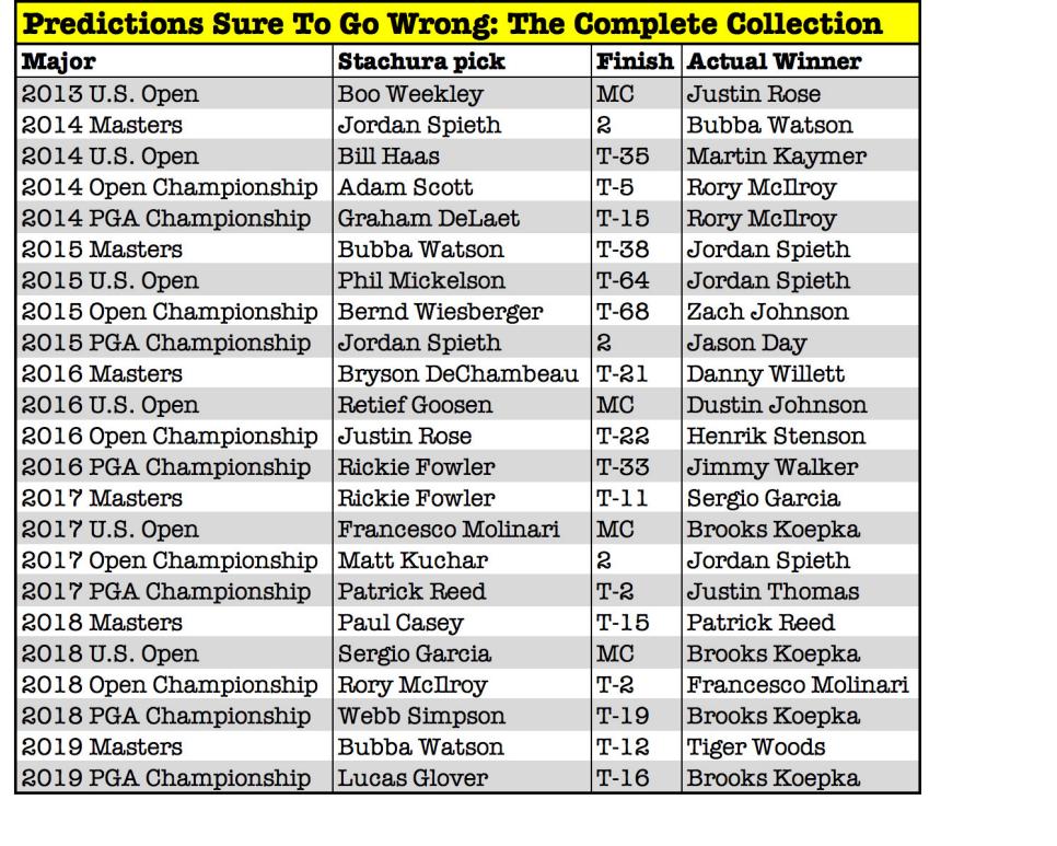 predictions-sure-to-go-wrong-complete-results-through-2019-pga-larger.jpg
