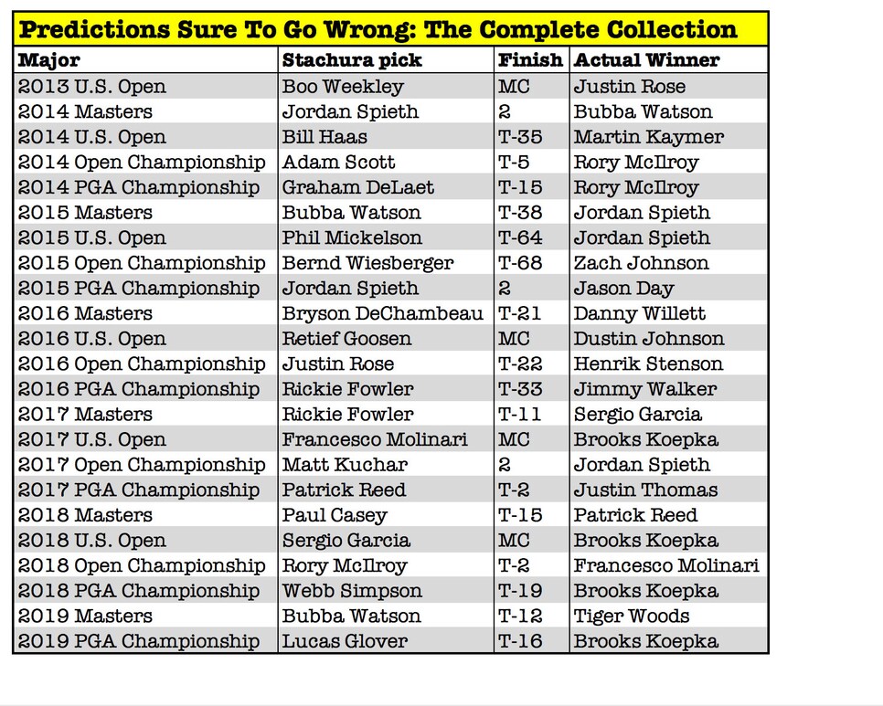 predictions-sure-to-go-wrong-complete-results-through-2019-pga-larger.jpg