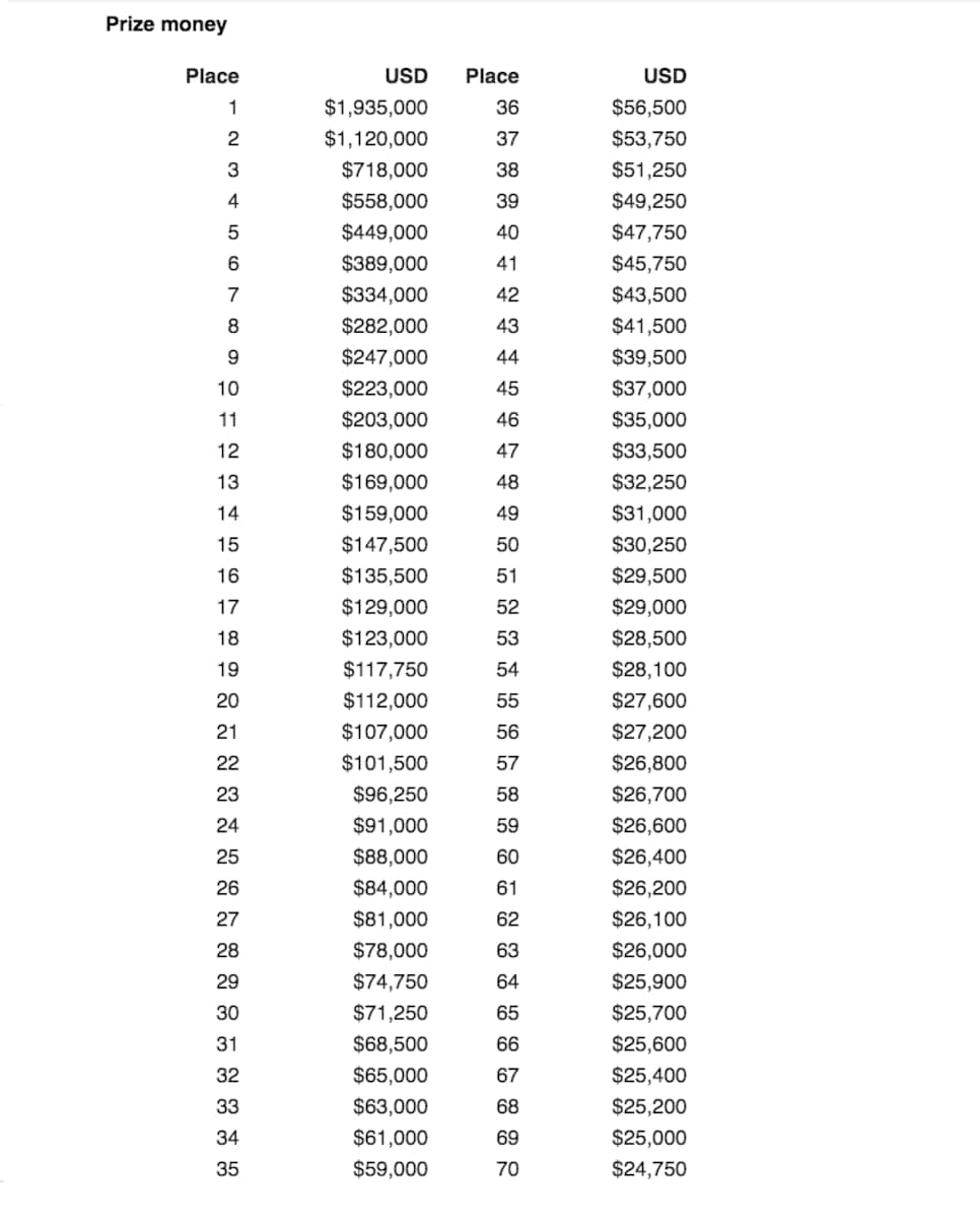 British Open 2019 prize money includes record winning payout Golf