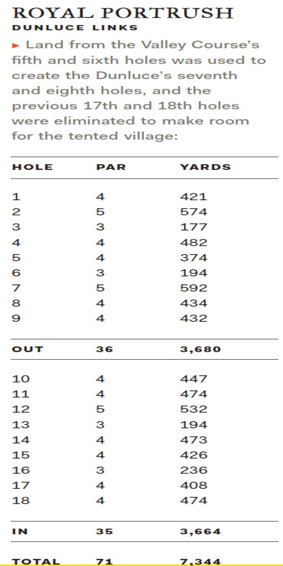 royal-portrush-yardages.jpg