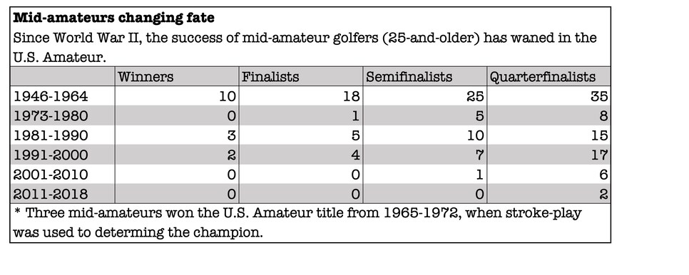 mid-amateur-at-us-amateur-graphic-2.jpg