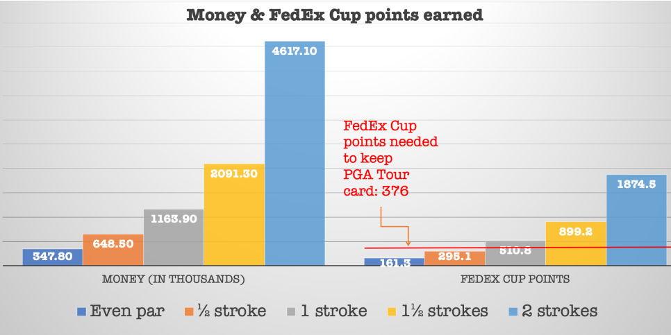 pga-tour-money-points-updated-color-chart.png