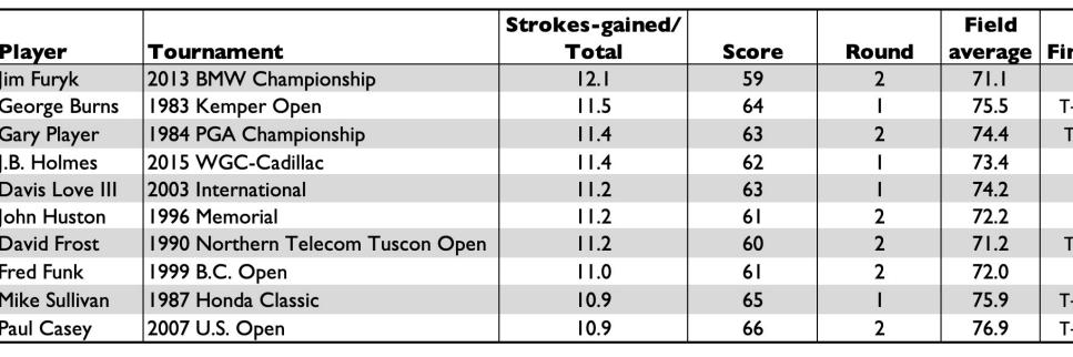 best-strokes-gained-rounds-graphic-1983-present-v2.jpg