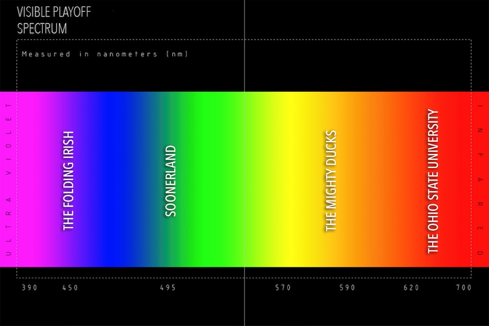 /content/dam/images/golfdigest/fullset/2019/10/28/5db70480fae6050008ca1dbc_CFPSPECTRUM-WEEK9.jpg