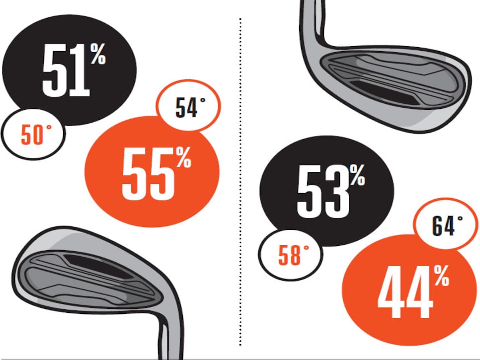 best 64 degree wedge